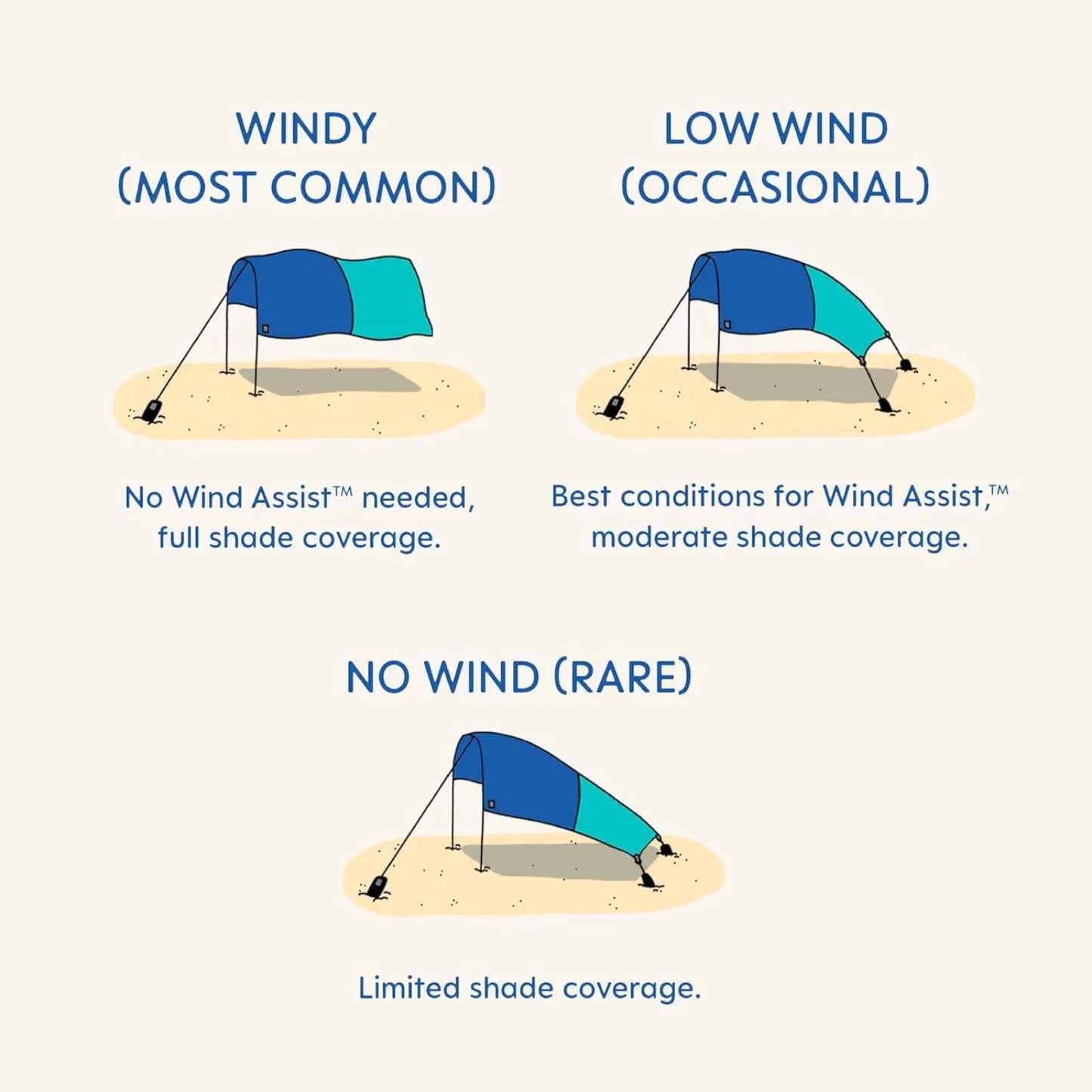 Wind Beach Shade